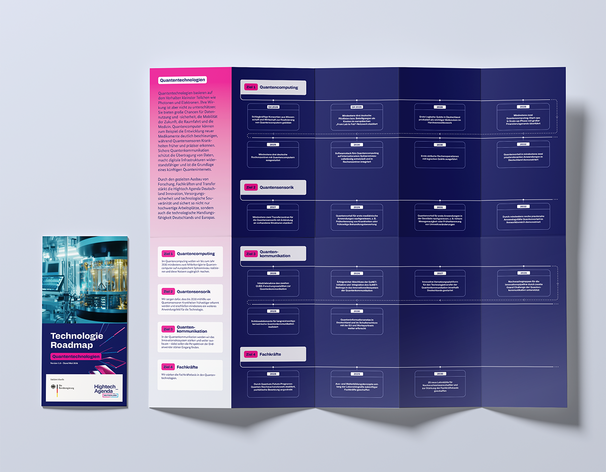 Die Technologie Roadmap als Flyer im Corporate Design der Hightech Agenda Deutschland
